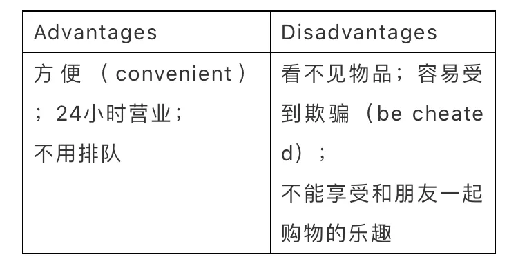 2020中考英语写作19个热点话题及范文