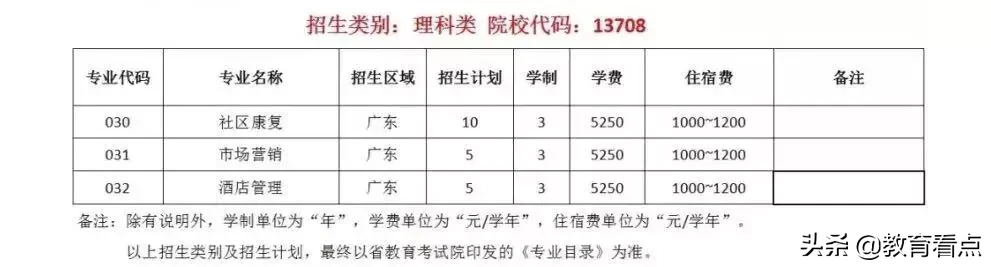 广州体育职业技术学院学考指南了解一下~