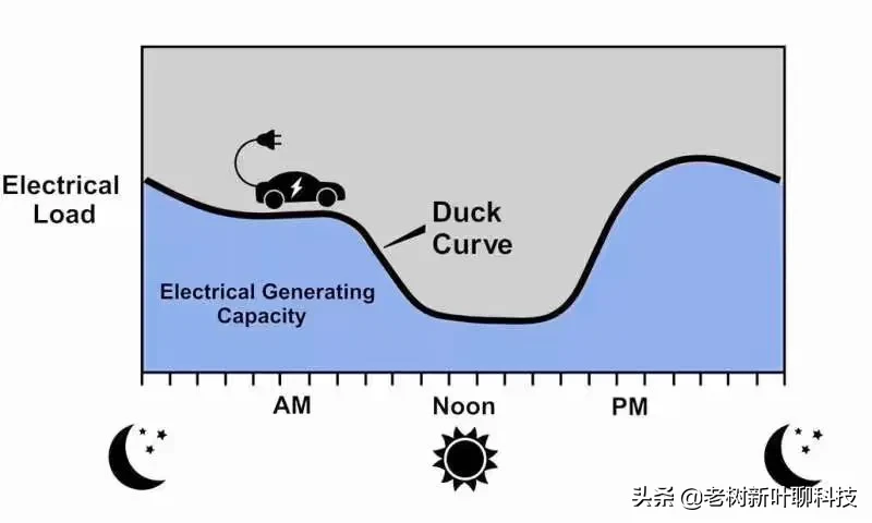 wecc世界杯半决赛(电动汽车的涌入加速了对电网规划的需求)