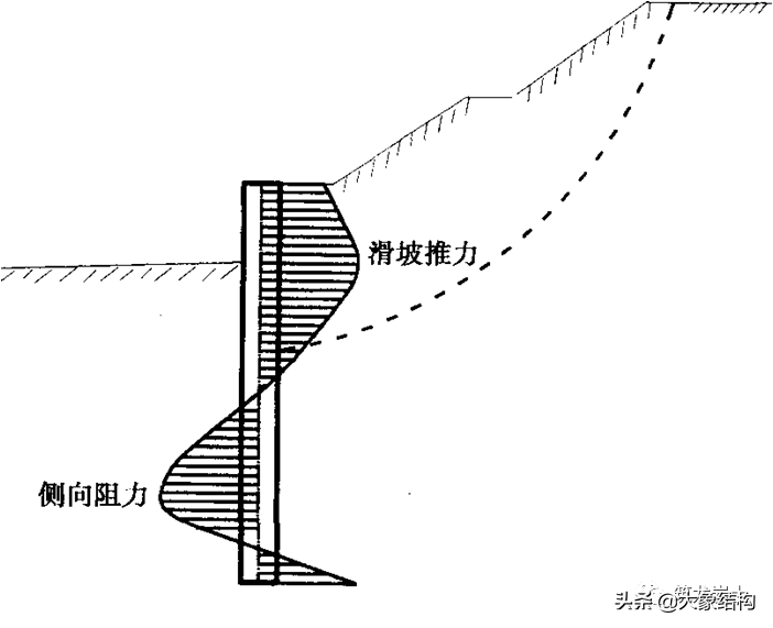 边坡处治常用的抗滑桩施工，你搞清楚工序了吗？