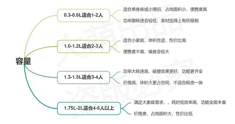 破壁机和豆浆机有什么区别？九阳破壁机值得买吗？手把手教你挑选