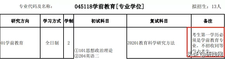 @2021考生:跨考有限制,择校须谨慎,今天谈谈跨考那些事儿