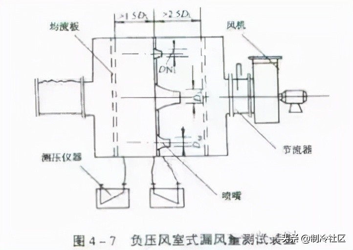 21个风管质量通病，建议收藏