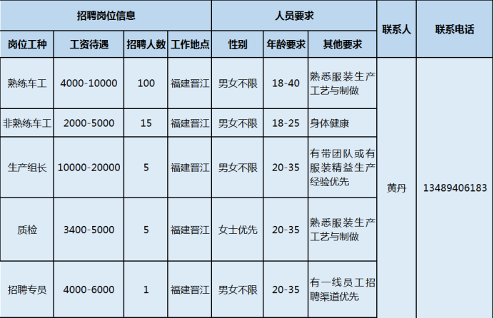 盼盼食品有限公司招聘（泉州市多家重点企业招聘开启）