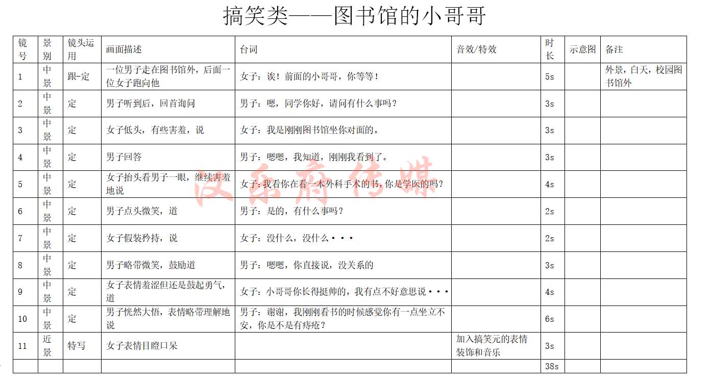 正能量幽默小品剧本抖音