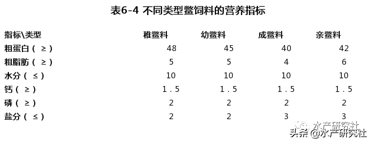 甲鱼喜欢吃什么食物（甲鱼鳖类养殖之中华鳖的常用饲料）