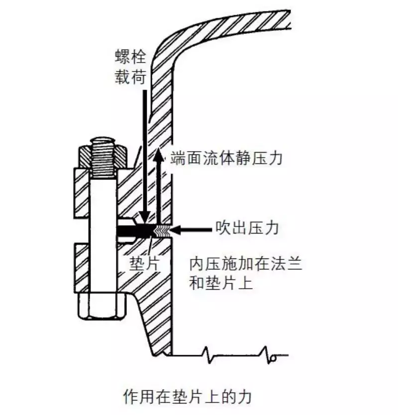 金属缠绕垫片的应用详解，值得收藏