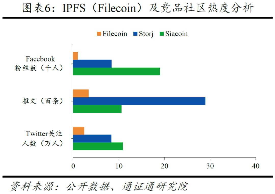 IPFS：一种超媒体传输协议｜通证通评级