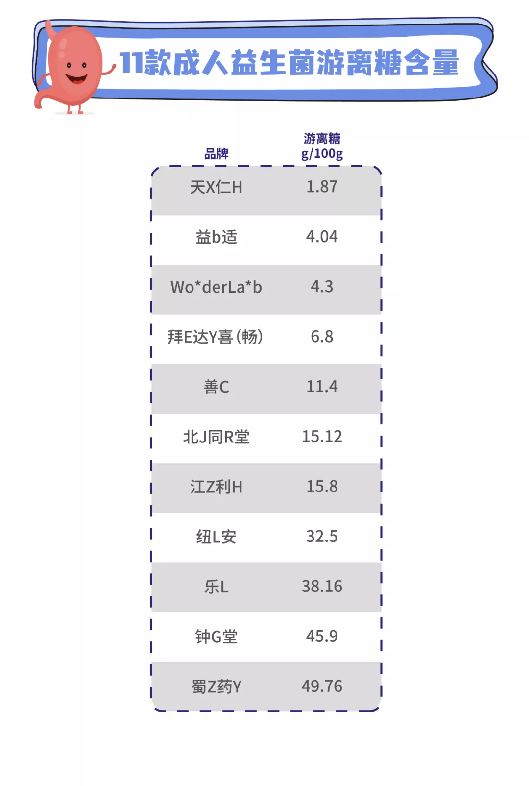 益生菌哪个品牌的比较好一点[11款益生菌测评:两款近一半都是糖]