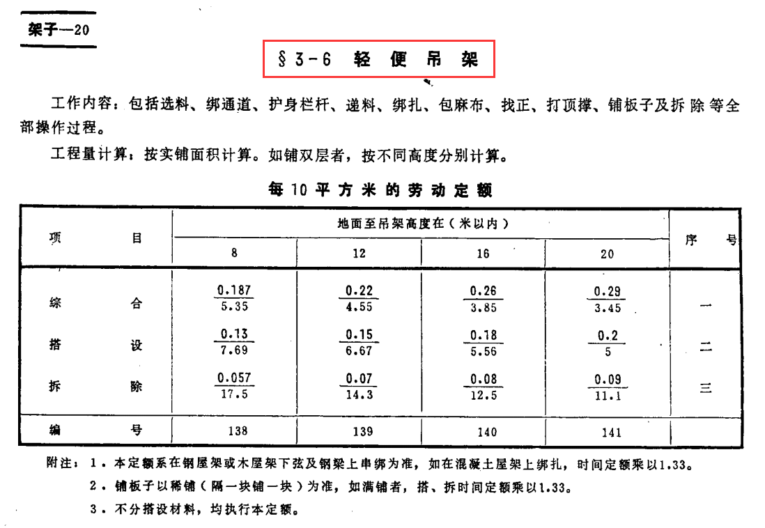 定額不好算？666頁建築安裝工程統一勞動定額，1-4冊標准實用清晰