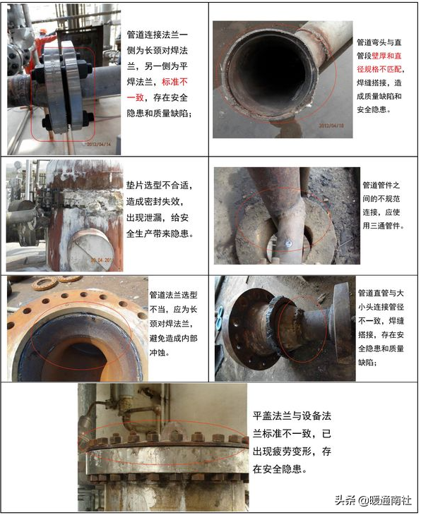 常用工业阀门、法兰及垫片基础知识