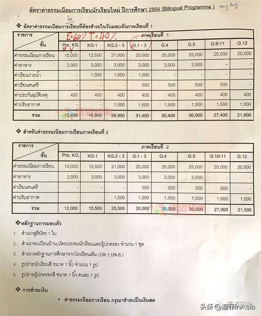 清迈32所国际学校、双语学校、私立学校、幼儿园2021年度大全