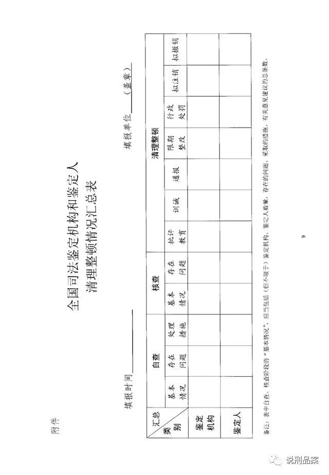 司法部：4月1日起，清理整顿全国司法鉴定机构和鉴定人！