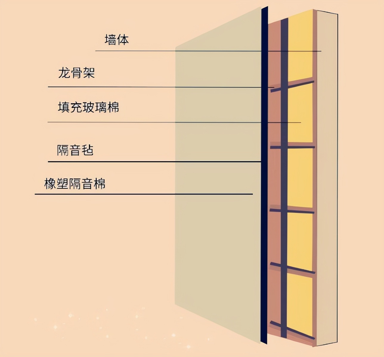 家装有必要考虑“隔音”问题，喜欢“静音”模式的看过来