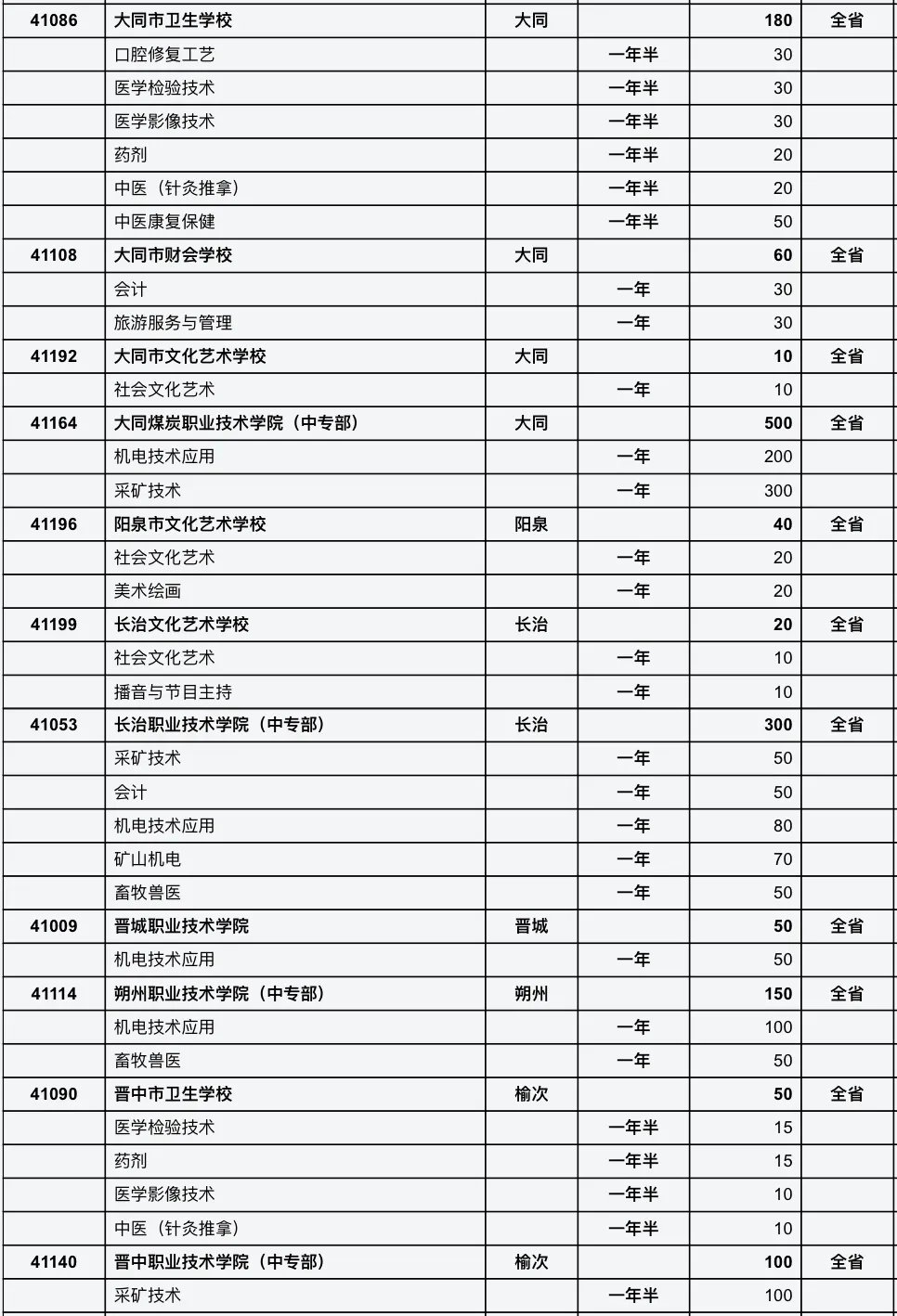 山西今年中专学校、高职院校招生计划速览