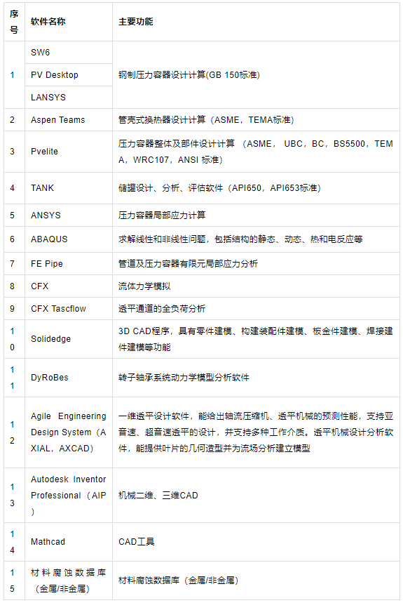 141种各类工业常用软件