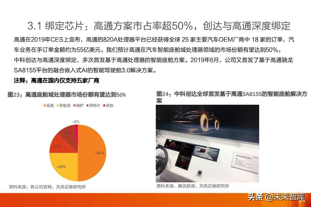 软件定义汽车：全球汽车软件行业展望分析