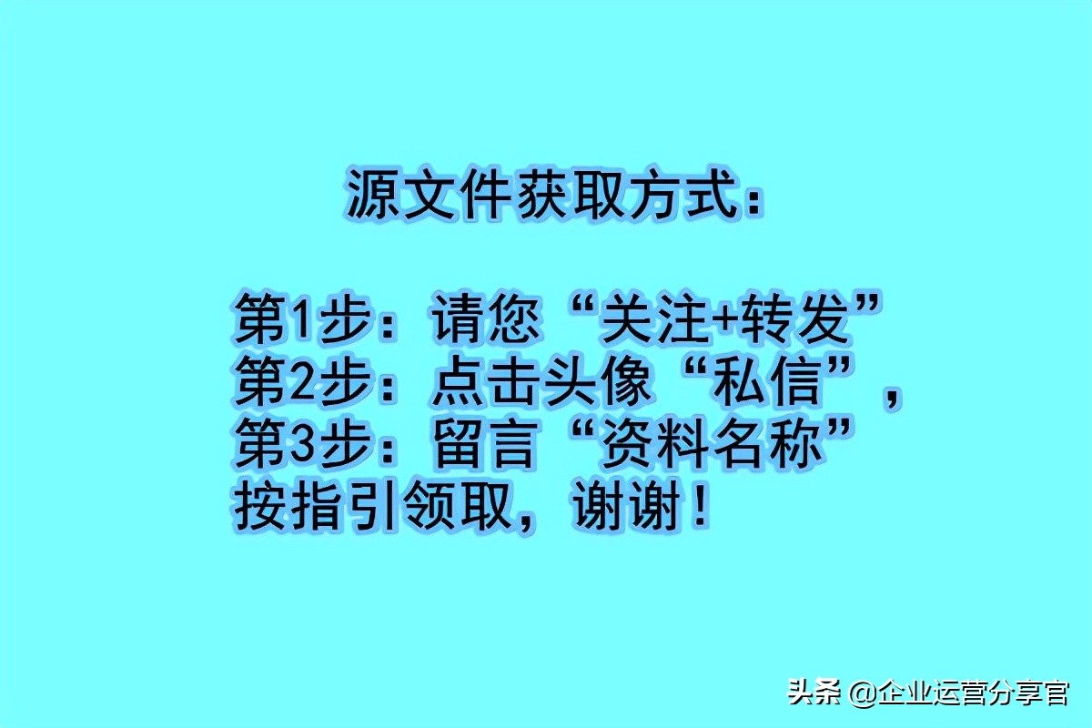 价值百万的波士顿集团内部培训资料：服务性品牌管理要点