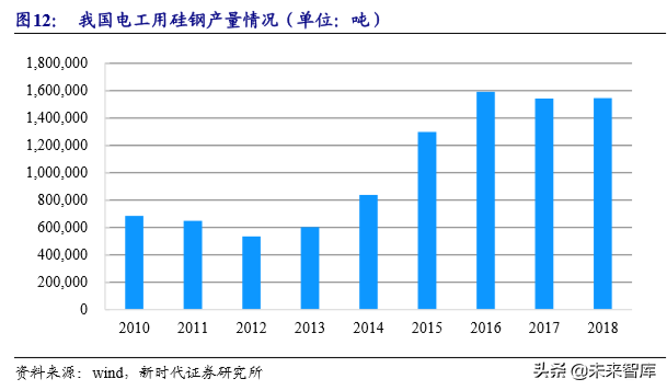 粉末冶金行业专题报告之东睦股份深度解析