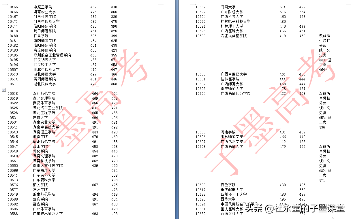 广西2021年二本线孩子看2020年本科二批最低投档线（文科/理科）