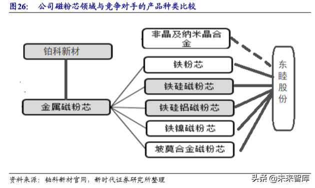 粉末冶金行业专题报告之东睦股份深度解析