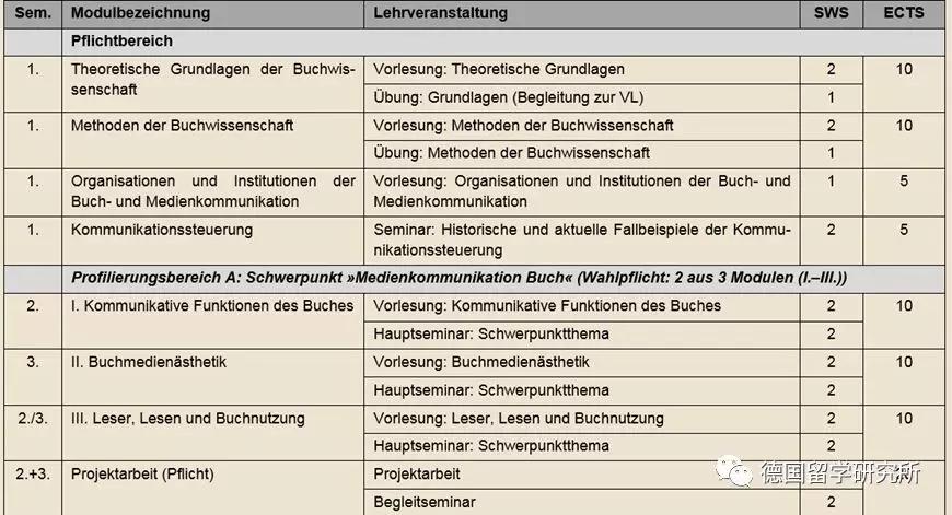 干货送上，德语专业学姐教你如何跨专业申请！拿走不谢