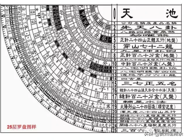 地质罗盘 & 风水罗盘 de 鉴赏及使用