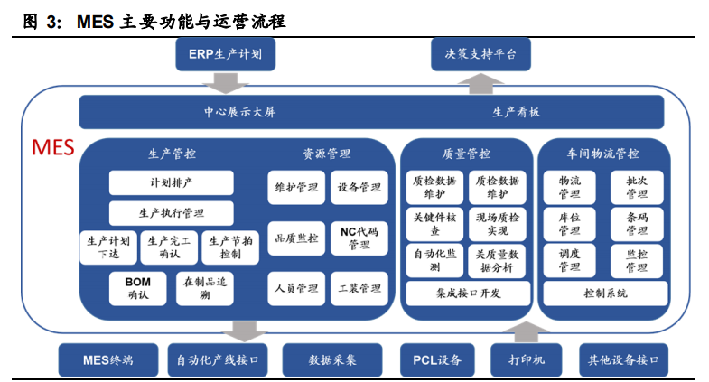 工业软件行业深度报告：国产工业软件的机遇和挑战