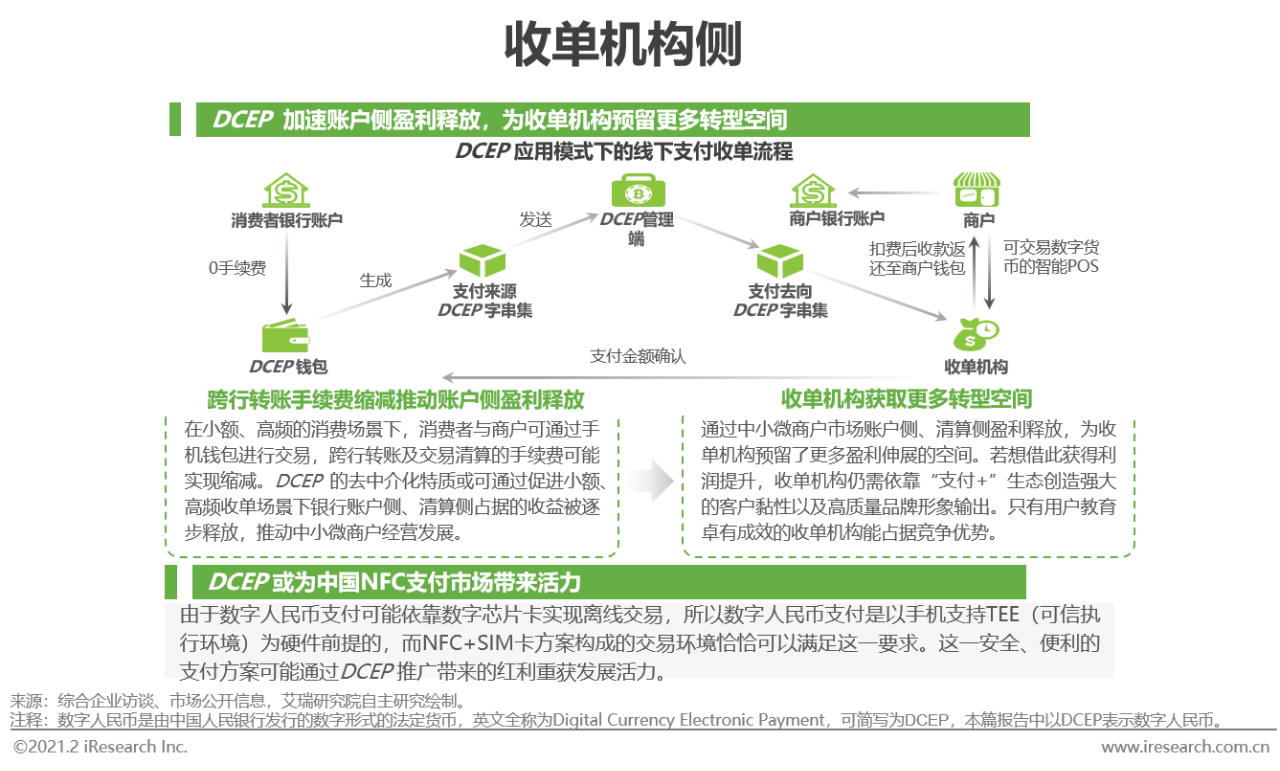 2021年中国线下收单行业研究报告