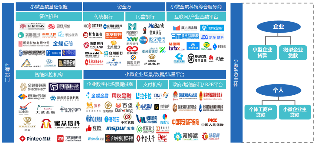 零售信贷科技“硬核”竞赛，平安普惠上新“行云”小微贷款方案