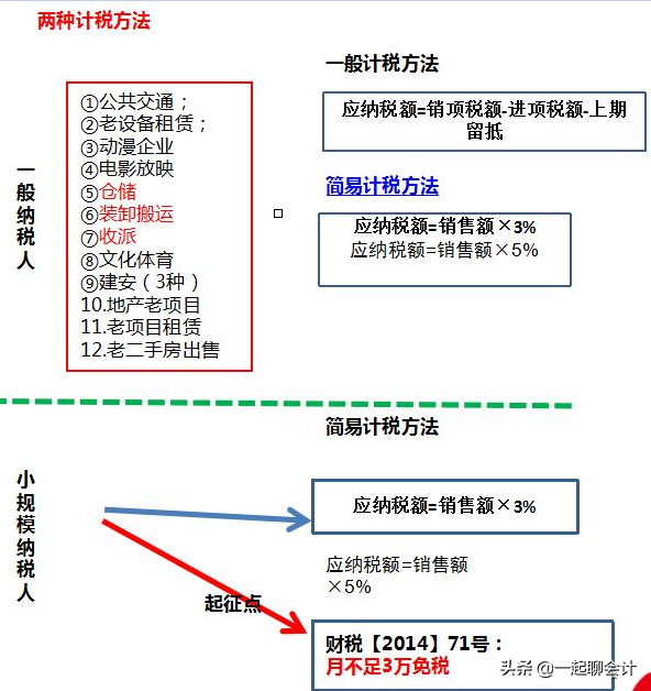 超全！建筑施工行业账务处理+常用会计公式汇总，收藏