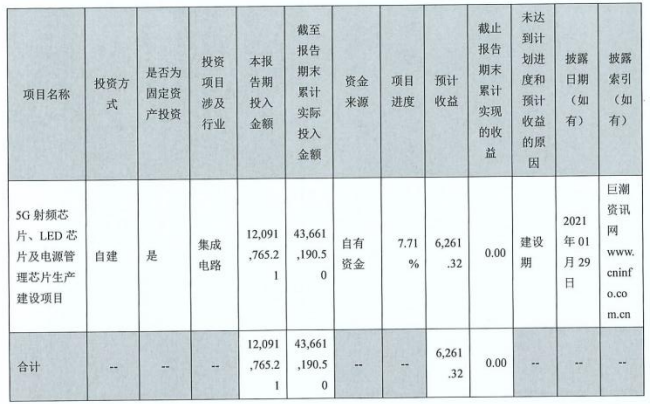 富满电子：低端芯片的王者，已站在周期的顶部？