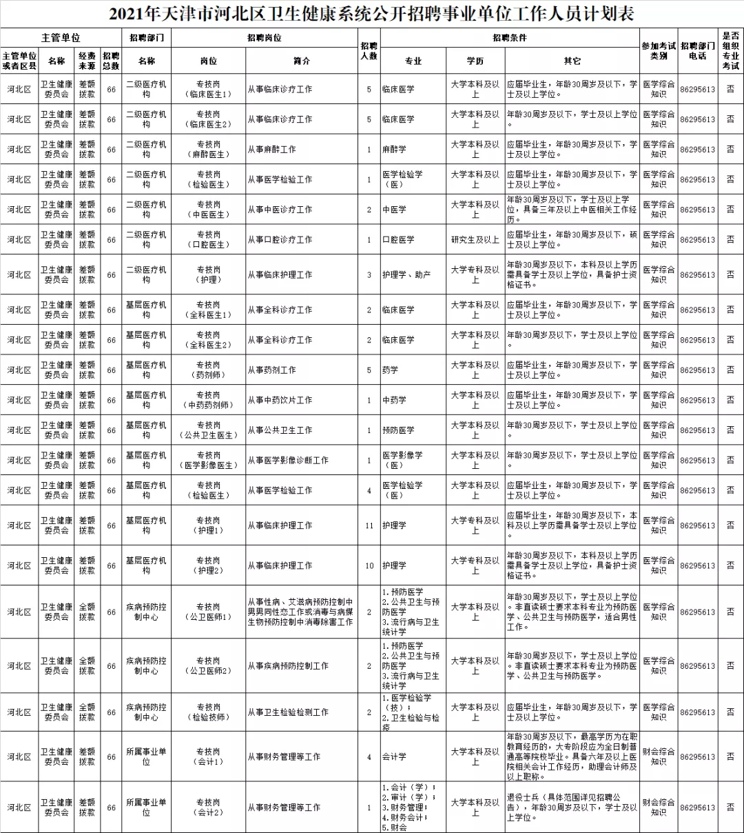 招聘 | 事业编制！年薪19万+！天津这些事业单位招人啦！