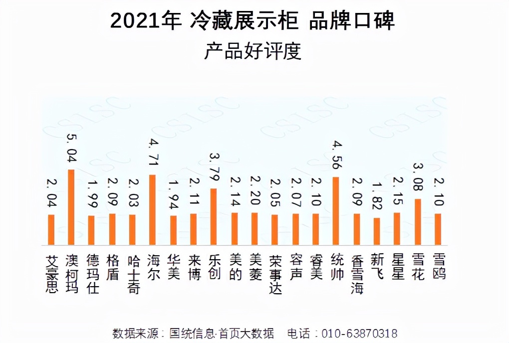 展示柜冷柜那个牌子好（推荐10款口碑最好的冷柜）