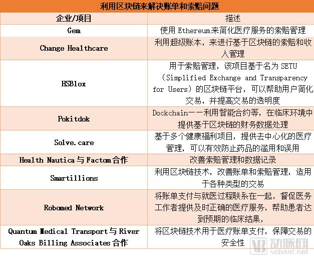 全球“医药+区块链”项目盘点！辉瑞、诺华等制药巨头已投入重金