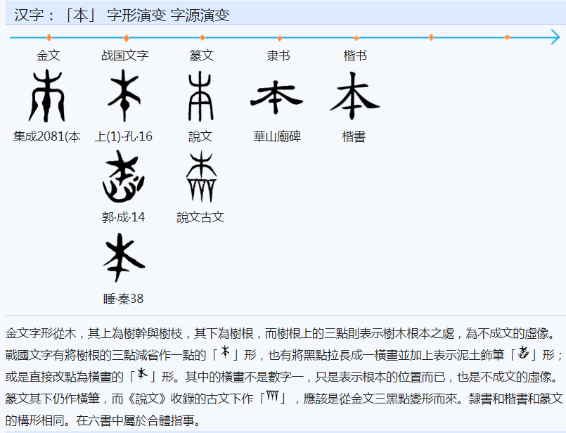 文言文实词图文1-20:字源字形，词义推导，成语助记（拿走不谢）