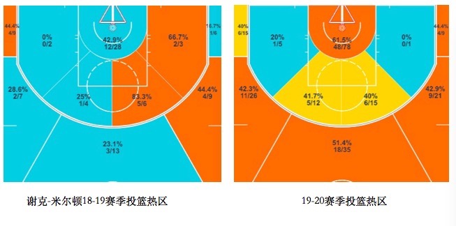停赛前最後一战做赢波功臣（二轮秀逆袭背后的喜与忧，谢克-米尔顿面前还并非一番坦途）