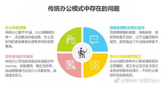 改革开放40周年｜谈办公管理软件的变迁