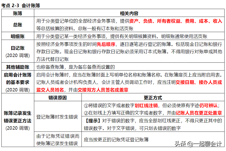 初级必背29考点（Word高清打印版），花20天背完，拿证妥了