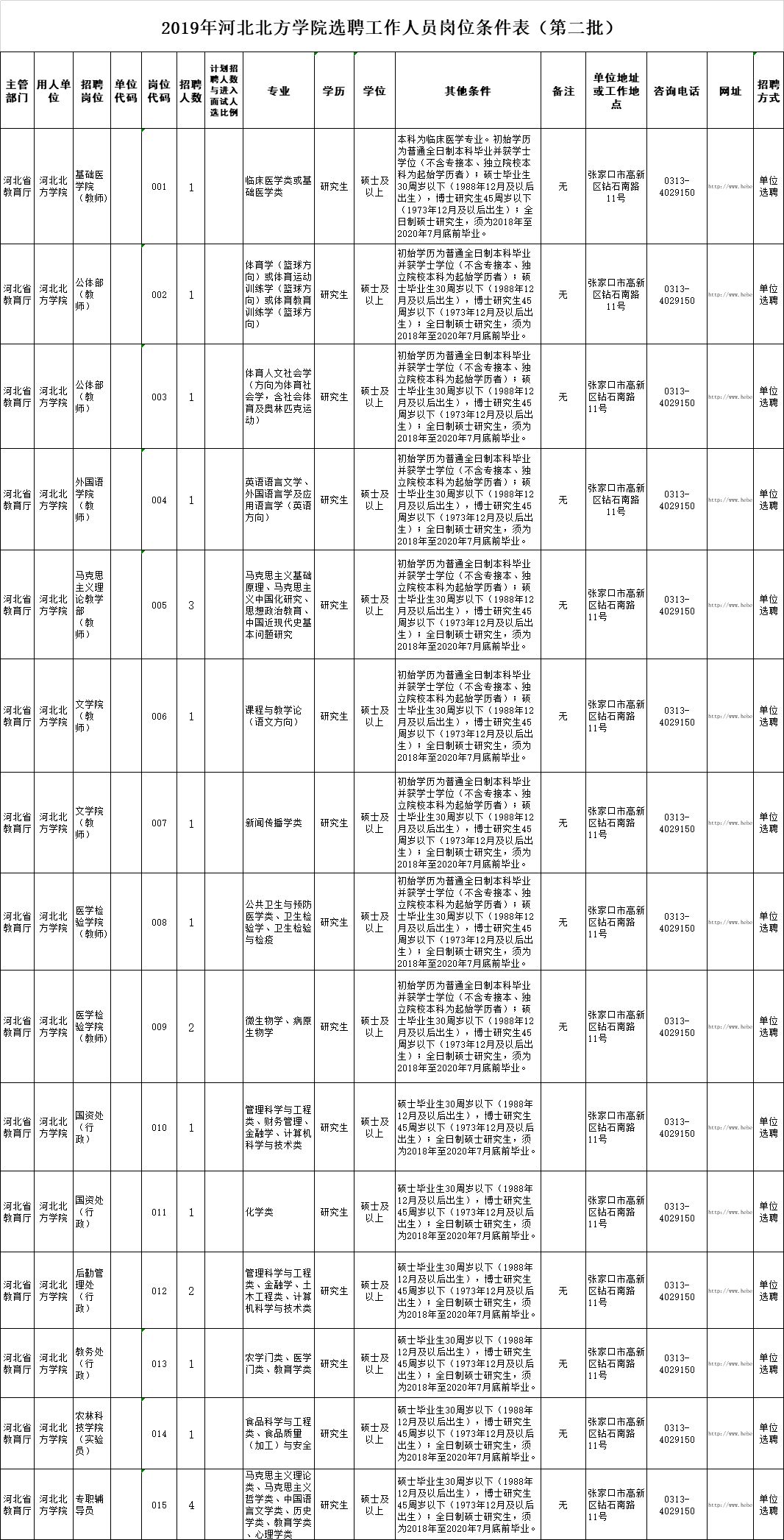 河北最新教师招聘来啦，有编制！岗位表速览→