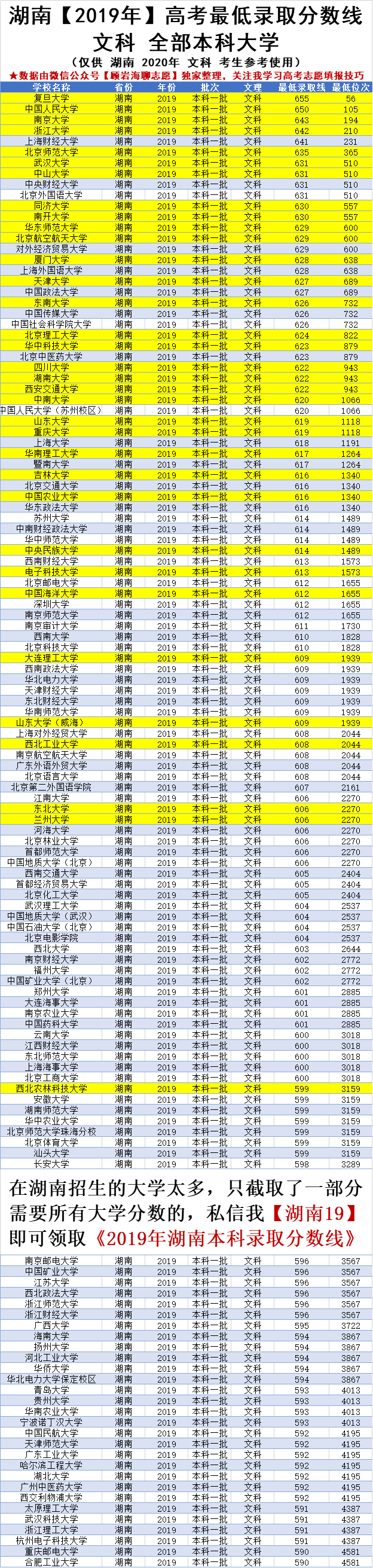 湖南高考620-670分能上的大学，985院校已经标黄，考生家长收藏