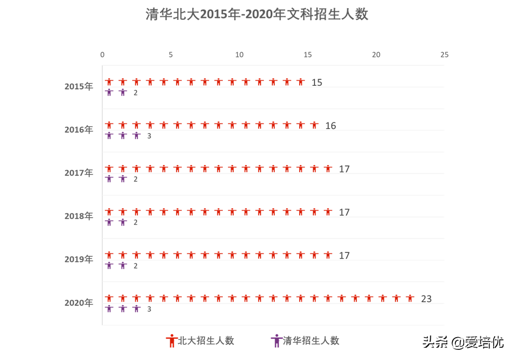 2020年湖北高考录取复盘：特殊招生人数占比超普通批