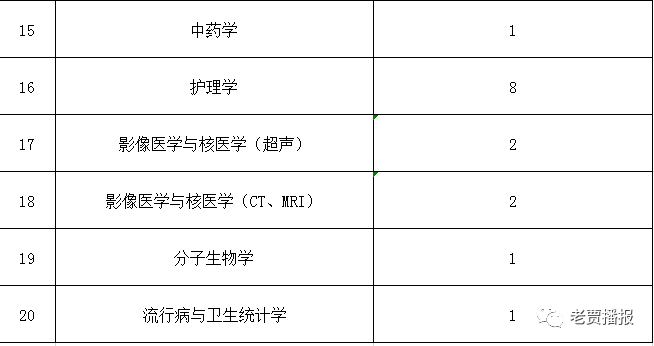 洛阳工厂最新招聘信息（赶紧）