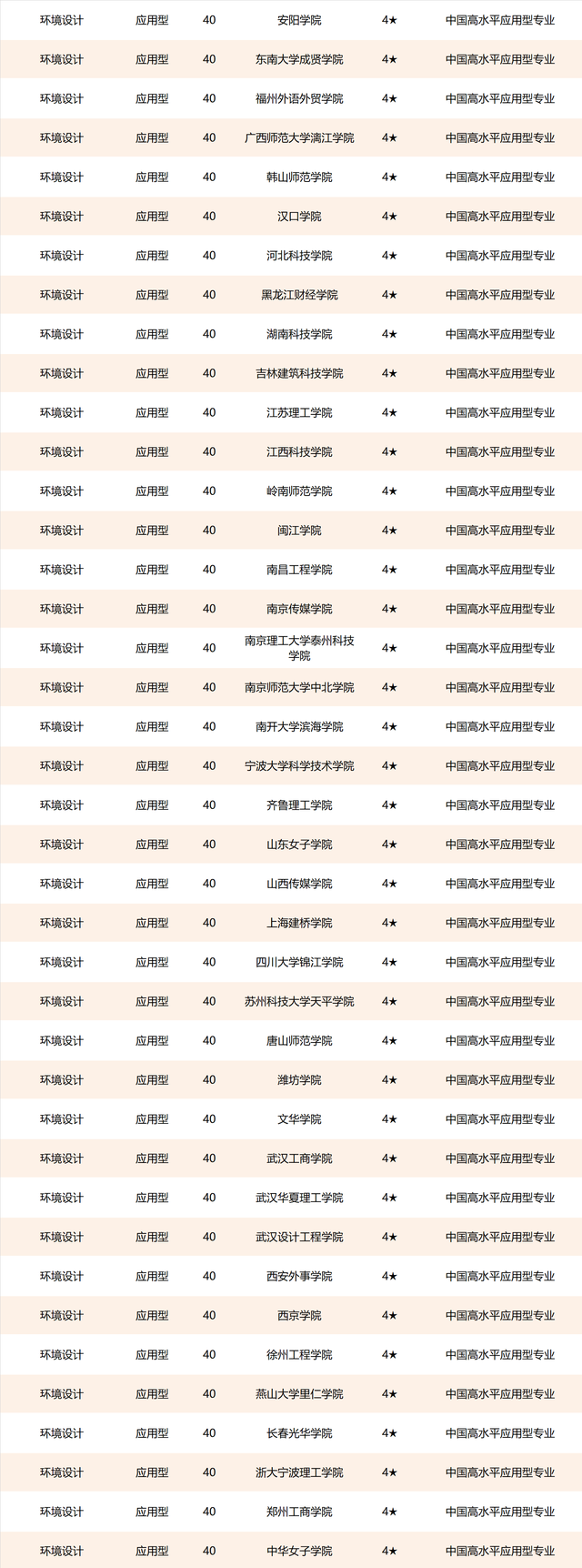 中国美术类各专业哪所大学比较强？速来参考2021最新排名