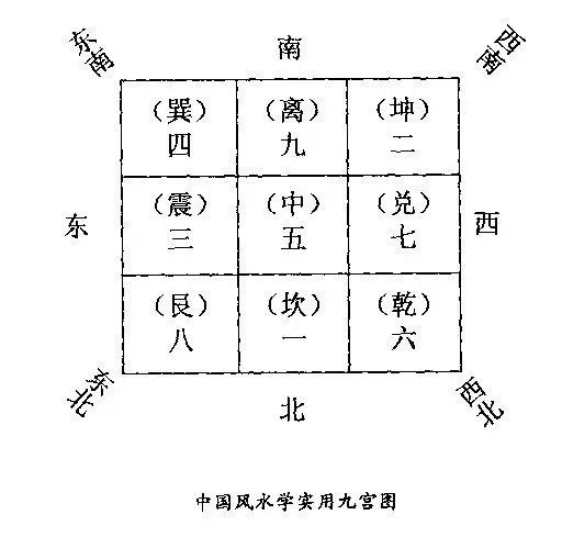 风水中年命的计算方法