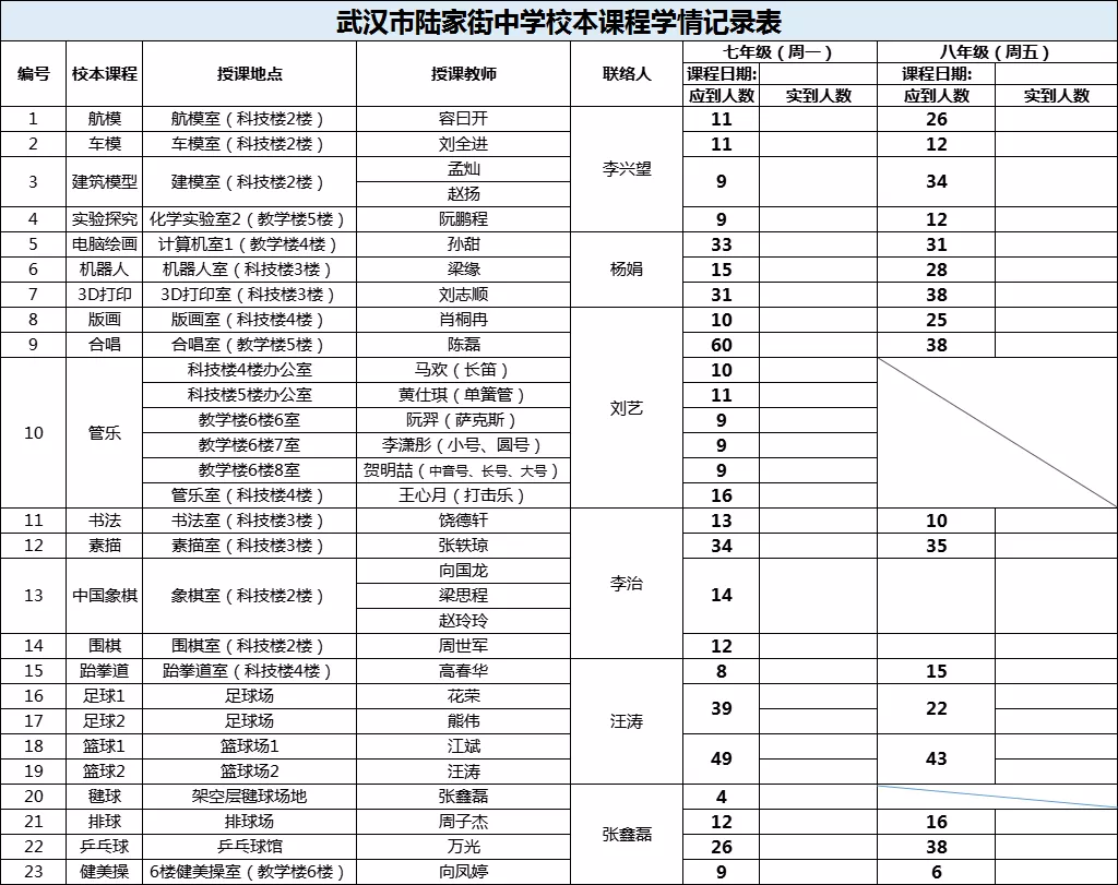 湖北男生中考足球用几号(重磅！“三大球”进入武汉新中考？武汉多校已开启相关课程)