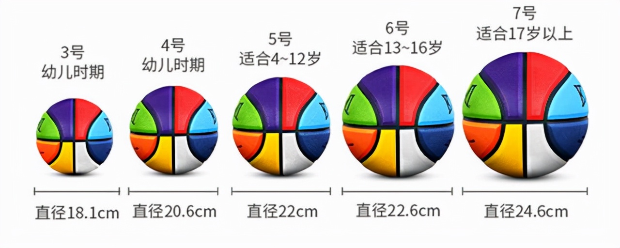 标准比赛足球是几号球(篮球知识小课堂：3？5？6？7？篮球球号数代表什么？)