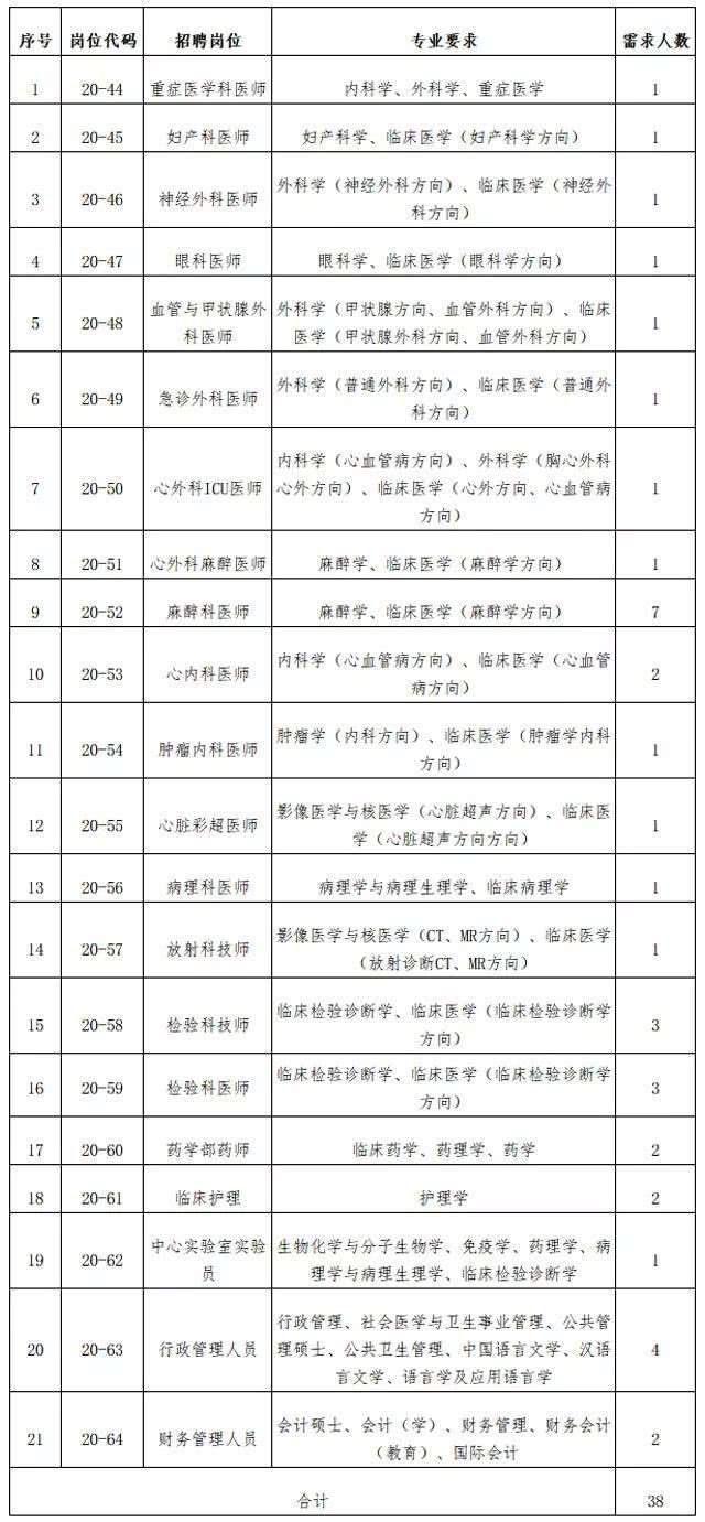 速看！新年第一波！福建最新事业单位招聘信息来了
