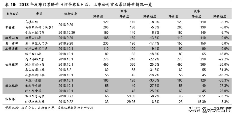 陕旅集团招聘最新消息（社会服务行业深度报告）