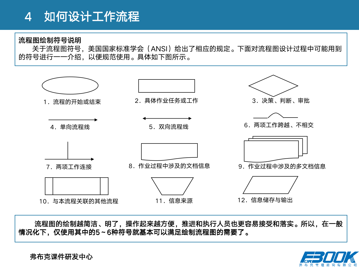 财会：财务管理体系设计全案，11大体系，87张PPT，财管必备！